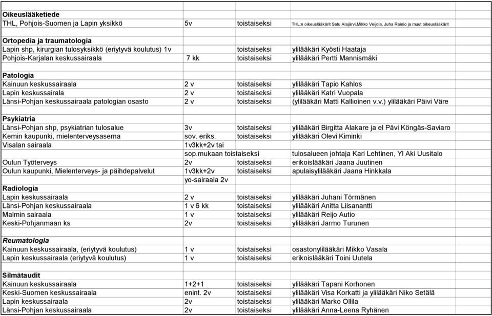 v toistaiseksi ylilääkäri Tapio Kahlos Lapin keskussairala 2 v toistaiseksi ylilääkäri Katri Vuopala Länsi-Pohjan keskussairaala patologian osasto 2 v toistaiseksi (ylilääkäri Matti Kallioinen v.v.) ylilääkäri Päivi Väre Psykiatria Länsi-Pohjan shp, psykiatrian tulosalue 3v toistaiseksi ylilääkäri Birgitta Alakare ja el Pävi Köngäs-Saviaro Kemin kaupunki, mielenterveysasema sov.