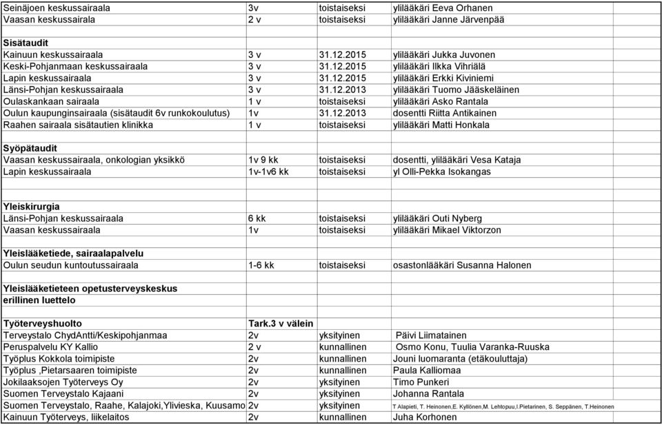 12.2013 ylilääkäri Tuomo Jääskeläinen Oulaskankaan sairaala 1 v toistaiseksi ylilääkäri Asko Rantala Oulun kaupunginsairaala (sisätaudit 6v runkokoulutus) 1v 31.12.2013 dosentti Riitta Antikainen
