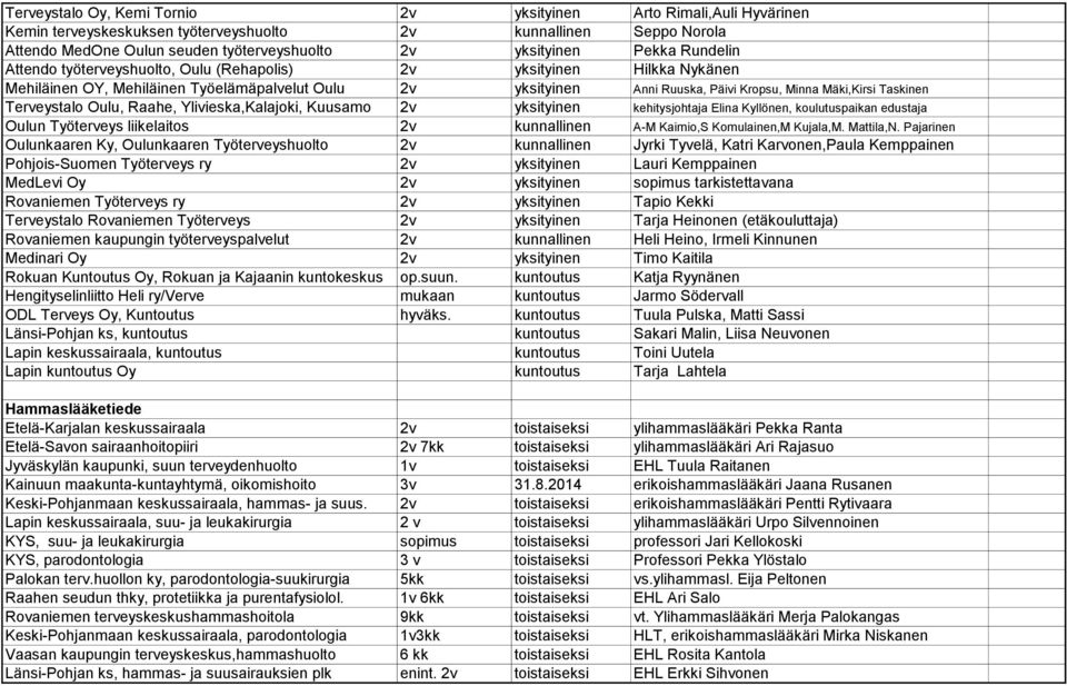 Taskinen Terveystalo Oulu, Raahe, Ylivieska,Kalajoki, Kuusamo 2v yksityinen kehitysjohtaja Elina Kyllönen, koulutuspaikan edustaja Oulun Työterveys liikelaitos 2v kunnallinen A-M Kaimio,S
