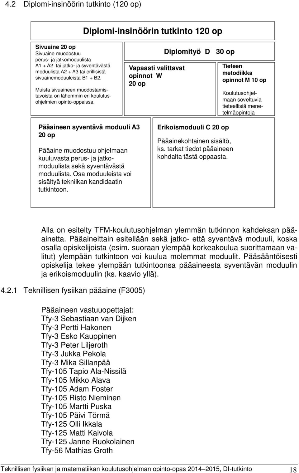 Vapaasti valittavat opinnot W 20 op Diplomityö D 30 op Tieteen metodiikka opinnot M 10 op Koulutusohjelmaan soveltuvia tieteellisiä menetelmäopintoja Pääaineen syventävä moduuli A3 20 op Pääaine