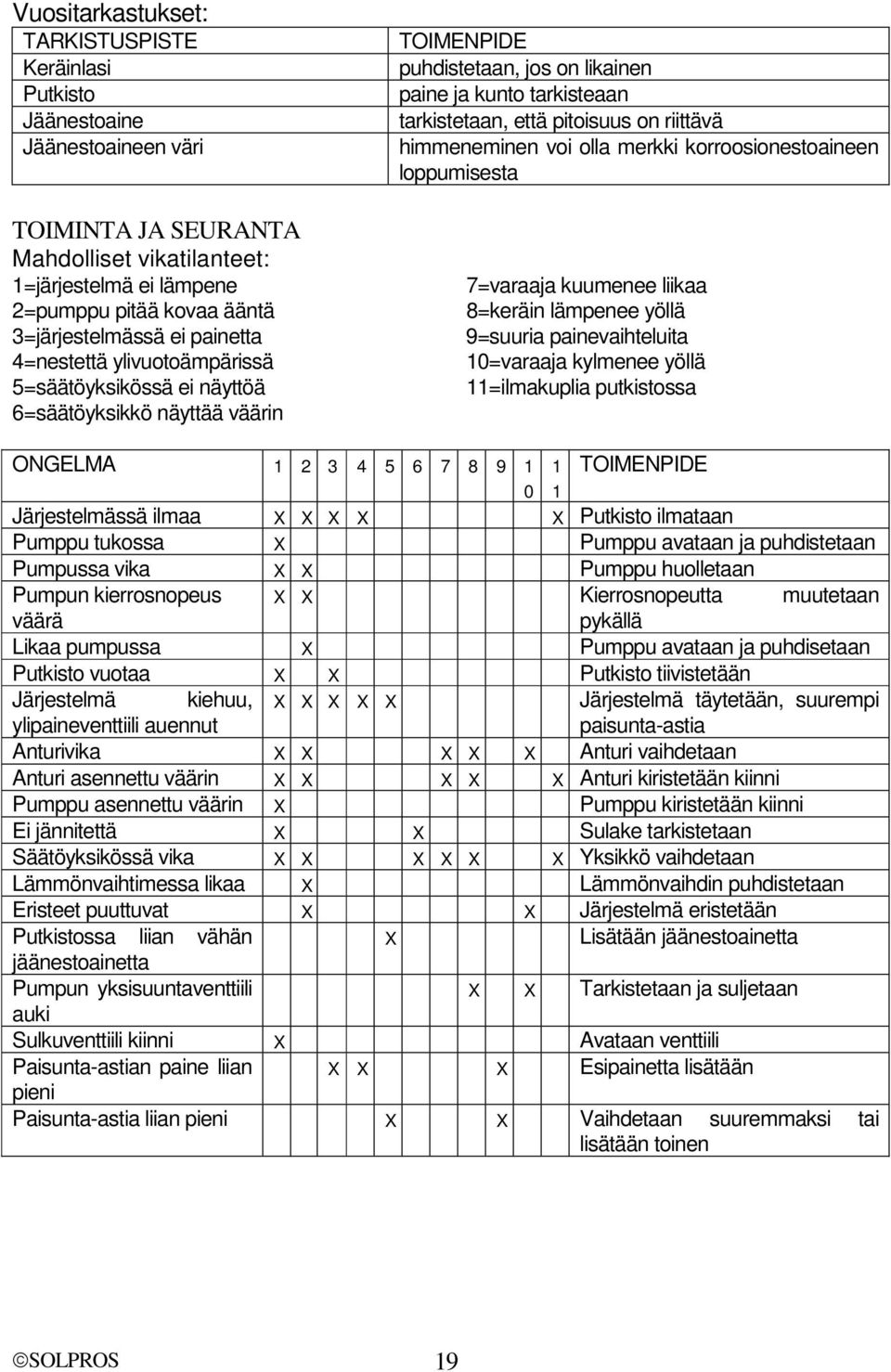 että pitoisuus on riittävä himmeneminen voi olla merkki korroosionestoaineen loppumisesta 7=varaaja kuumenee liikaa 8=keräin lämpenee yöllä 9=suuria painevaihteluita 10=varaaja kylmenee yöllä