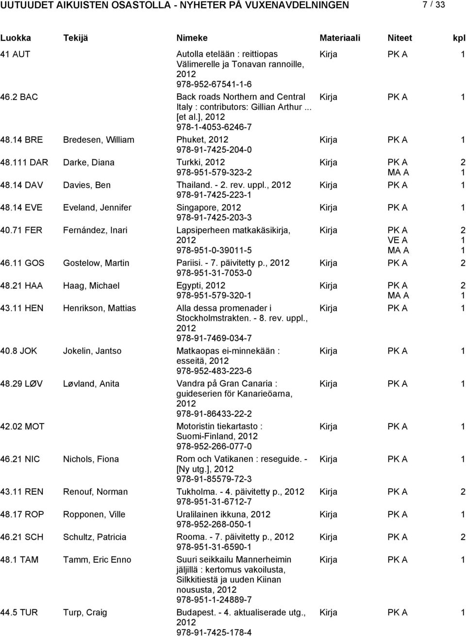 4 EVE Eveland, Jennifer Singapore, 0 978-9-745-0- 40.7 FER Fernández, Inari Lapsiperheen matkakäsikirja, 0 978-95-0-90-5 46. GOS Gostelow, Martin Pariisi. - 7. päivitetty p., 0 978-95--705-0 48.