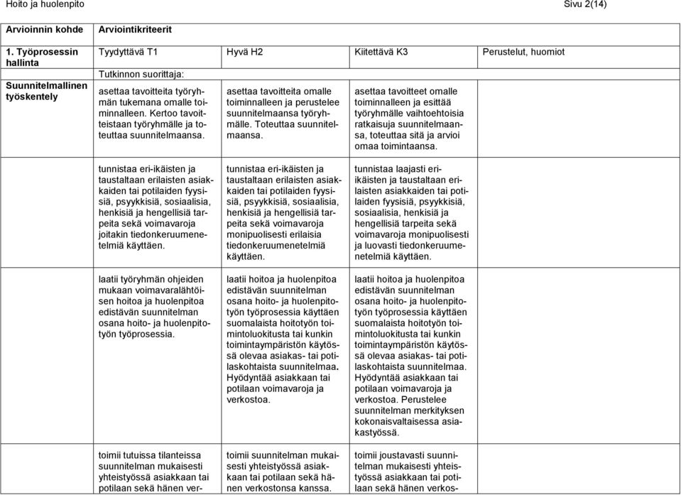 toiminnalleen. Kertoo tavoitteistaan työryhmälle ja toteuttaa suunnitelmaansa. asettaa tavoitteita omalle toiminnalleen ja perustelee suunnitelmaansa työryhmälle. Toteuttaa suunnitelmaansa.