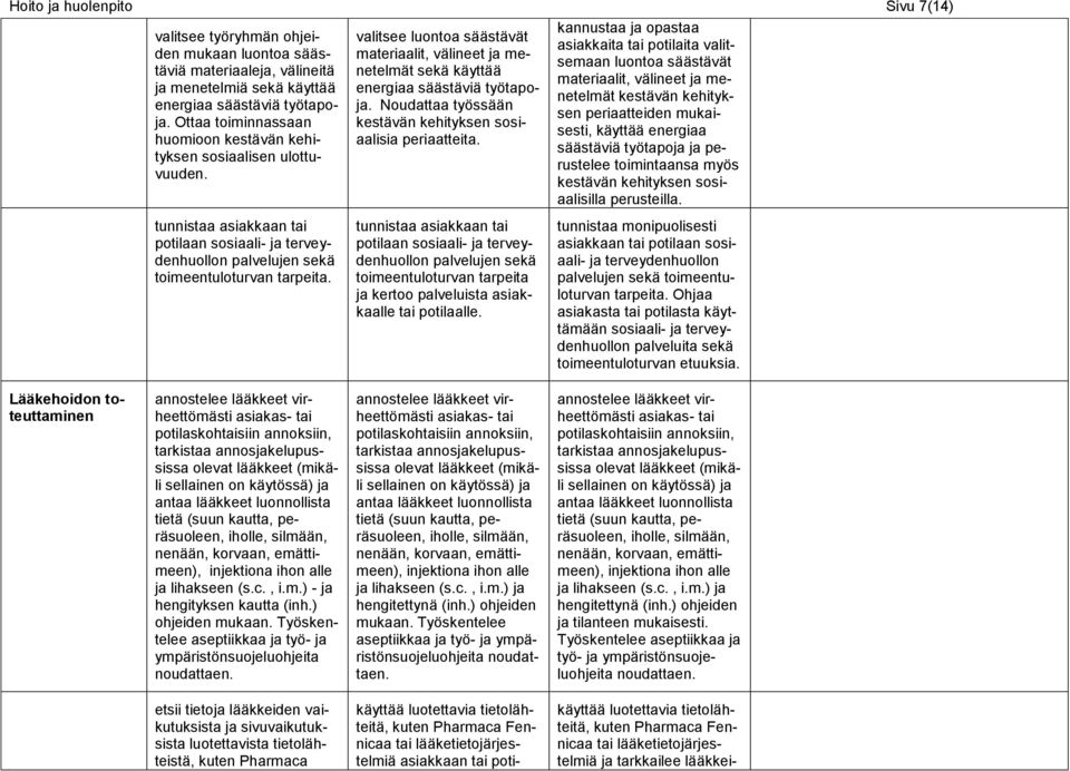 Noudattaa työssään kestävän kehityksen sosiaalisia periaatteita.