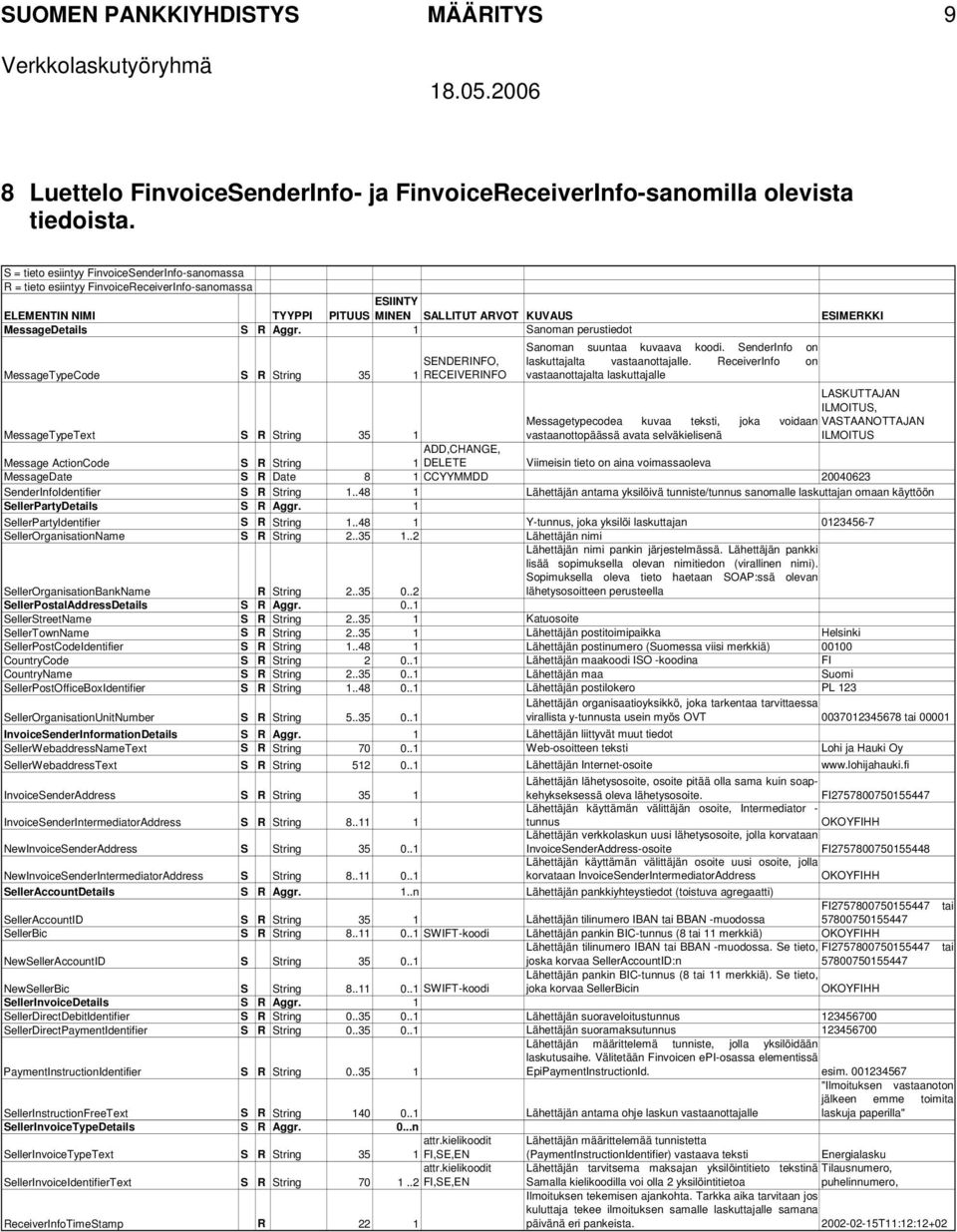 1 Sanoman perustiedot SENDERINFO, MessageTypeCode S R String 35 1 RECEIVERINFO Sanoman suuntaa kuvaava koodi. SenderInfo on laskuttajalta vastaanottajalle.