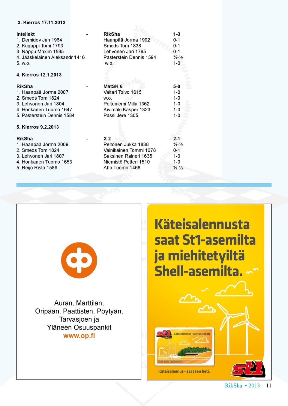 Lehvonen Jari 1804 Peltoniemi Milla 1362 1-0 4. Honkanen Tuomo 1647 Kivimäki Kasper 1323 1-0 5. Pasterstein Dennis 1584 Passi Jere 1305 1-0 5. Kierros 9.2.2013 RikSha - X 2 2-1 1.