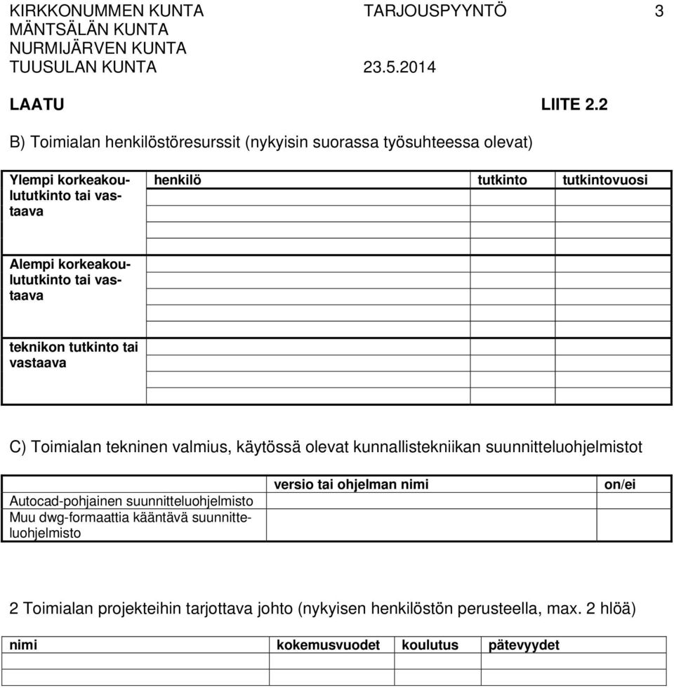 tutkintovuosi Alempi korkeakoulututkinto tai vastaava teknikon tutkinto tai vastaava C) Toimialan tekninen valmius, käytössä olevat