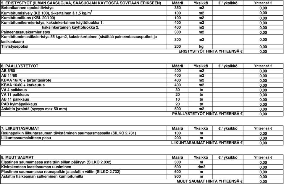 400 m2 Paineentasauskermieristys 300 m2 Kumibitumimastiksieristys 55 kg/m2, kaksinkertainen (sisältää paineentasausputket ja lasikankaan) 300 m2 Tiivistysepoksi 200 kg ERISTYSTYÖT HINTA YHTEENSÄ 6.