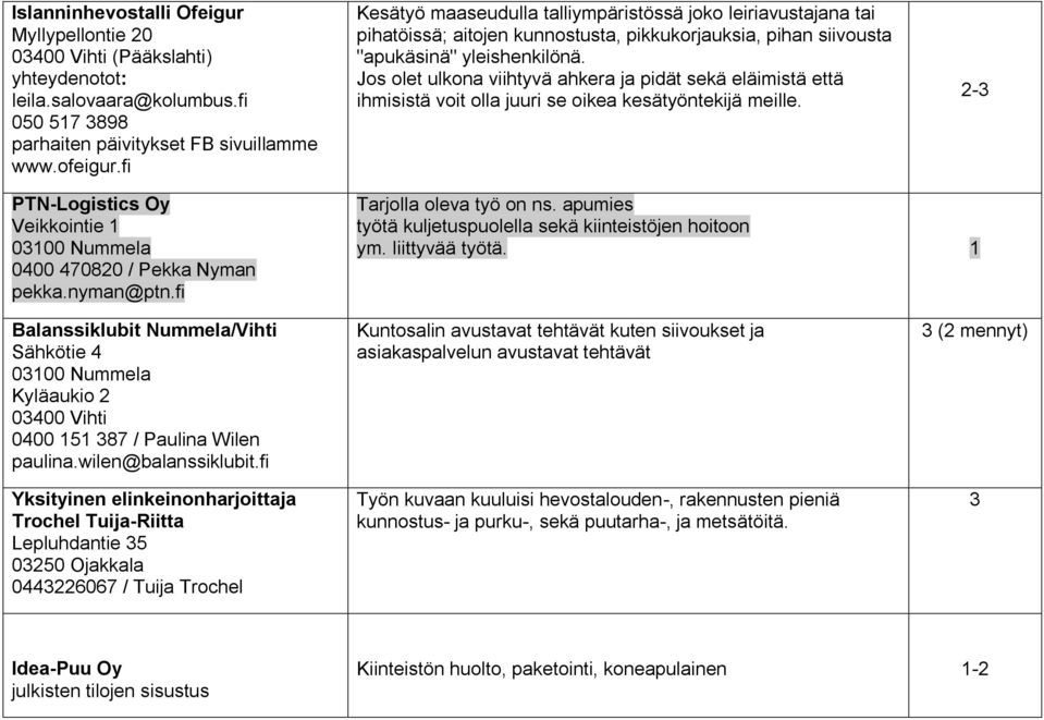 Jos olet ulkona viihtyvä ahkera ja pidät sekä eläimistä että ihmisistä voit olla juuri se oikea kesätyöntekijä meille. 2- PTN-Logistics Oy Veikkointie 0400 470820 / Pekka Nyman pekka.nyman@ptn.