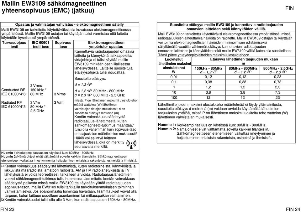 Turvasuojaus -testi Conducted RF IEC 61000-4-6 Radiated RF IEC 61000-4-3 IEC 60601 testi-taso 3 Vrms 150 khz - 80 MHz 3 V/m 80 MHz - 2,5 GHz Sopivuus -taso 3 Vrms 3 V/m Elektromagneettinen ympäristö-