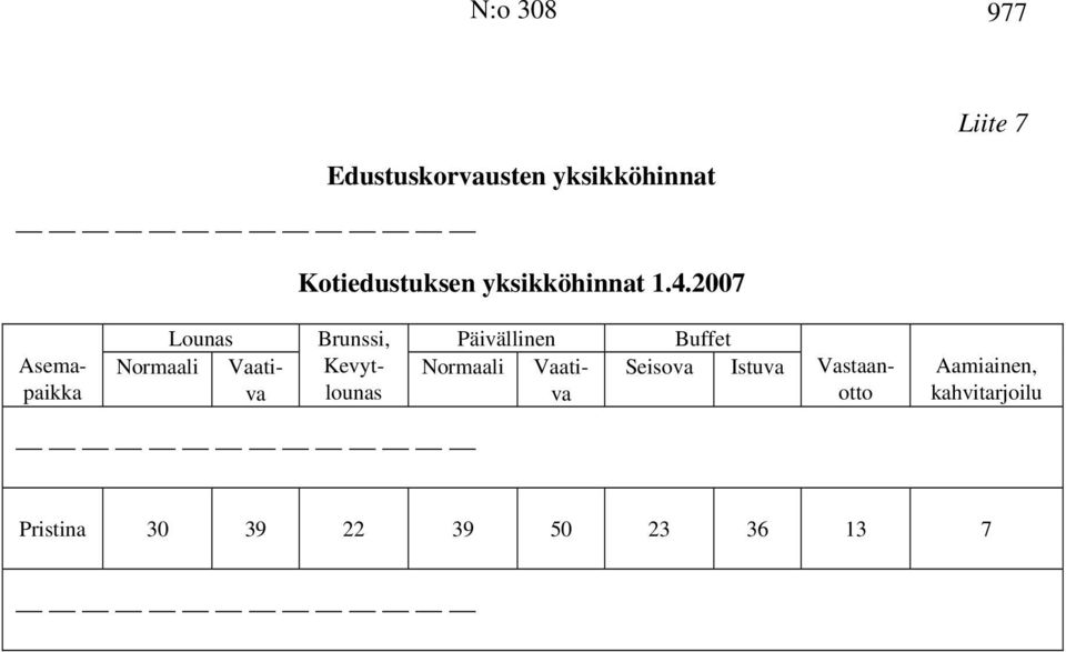 2007 Asemapaikka Lounas Brunssi, Päivällinen Buffet Normaali