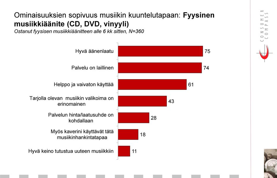 ja vaivaton käyttää 6 Tarjolla olevan musiikin valikoima on erinomainen 43 Palvelun hinta/laatusuhde