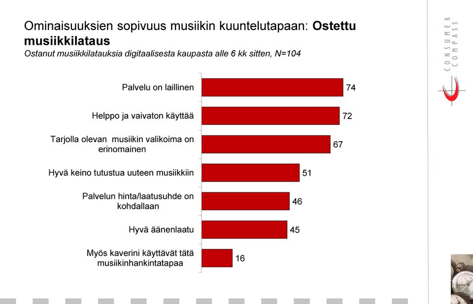 Tarjolla olevan musiikin valikoima on erinomainen 67 7 Hyvä keino tutustua uuteen musiikkiin 5