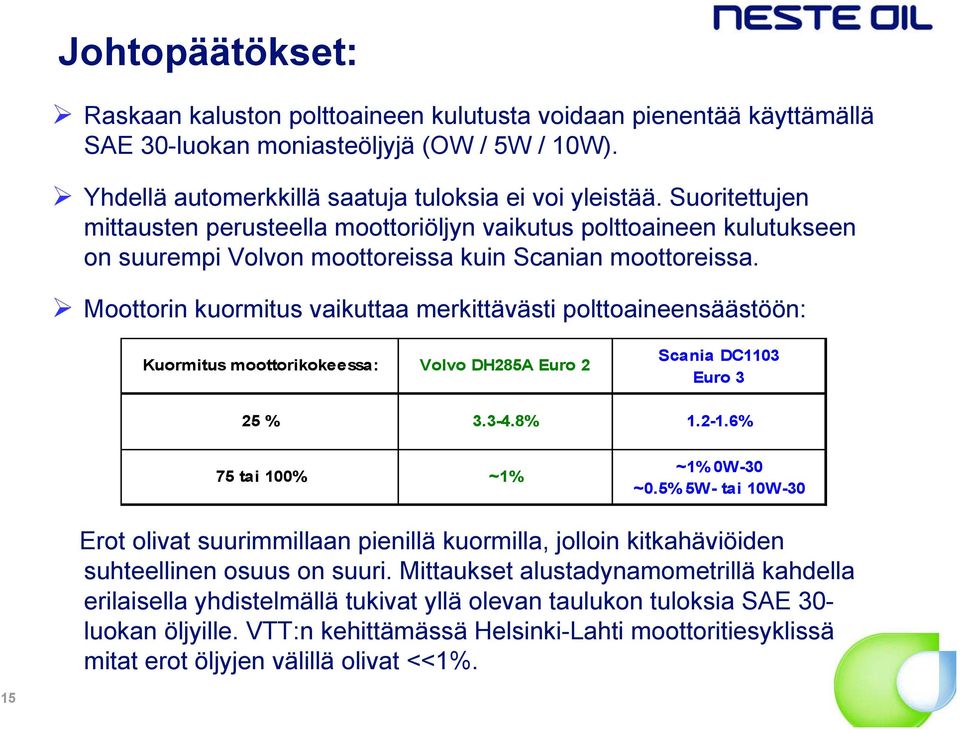 Moottorin kuormitus vaikuttaa merkittävästi polttoaineensäästöön: Kuormitus moottorikokeessa: Volvo DH285A Euro 2 Scania DC1103 Euro 3 25 % 3.3-4.8% 1.2-1.6% 75 tai 100% ~1% ~1% 0W-30 ~0.