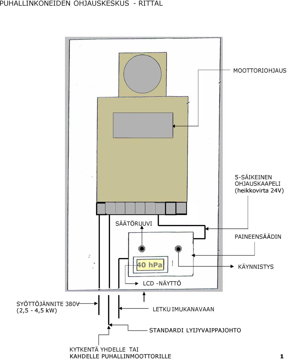 KÄYNNISTYS LCD -NÄYTTÖ SYÖTTÖJÄNNITE 380V (2,5-4,5 kw) LETKU