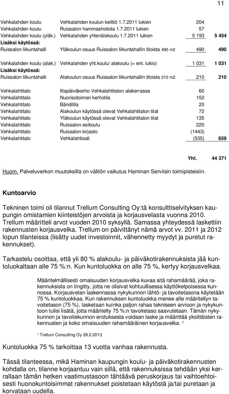 2011 lukien 57 Vehkalahden koulu (yläk.) Vehkalahden yhtenäiskoulu 1.7.2011 lukien 5 193 5 454 Lisäksi käytössä: Ruissalon liikuntahalli Yläkoulun osuus Ruissalon liikuntahallin tiloista 490 m2 490 490 Vehkalahden koulu (alak.