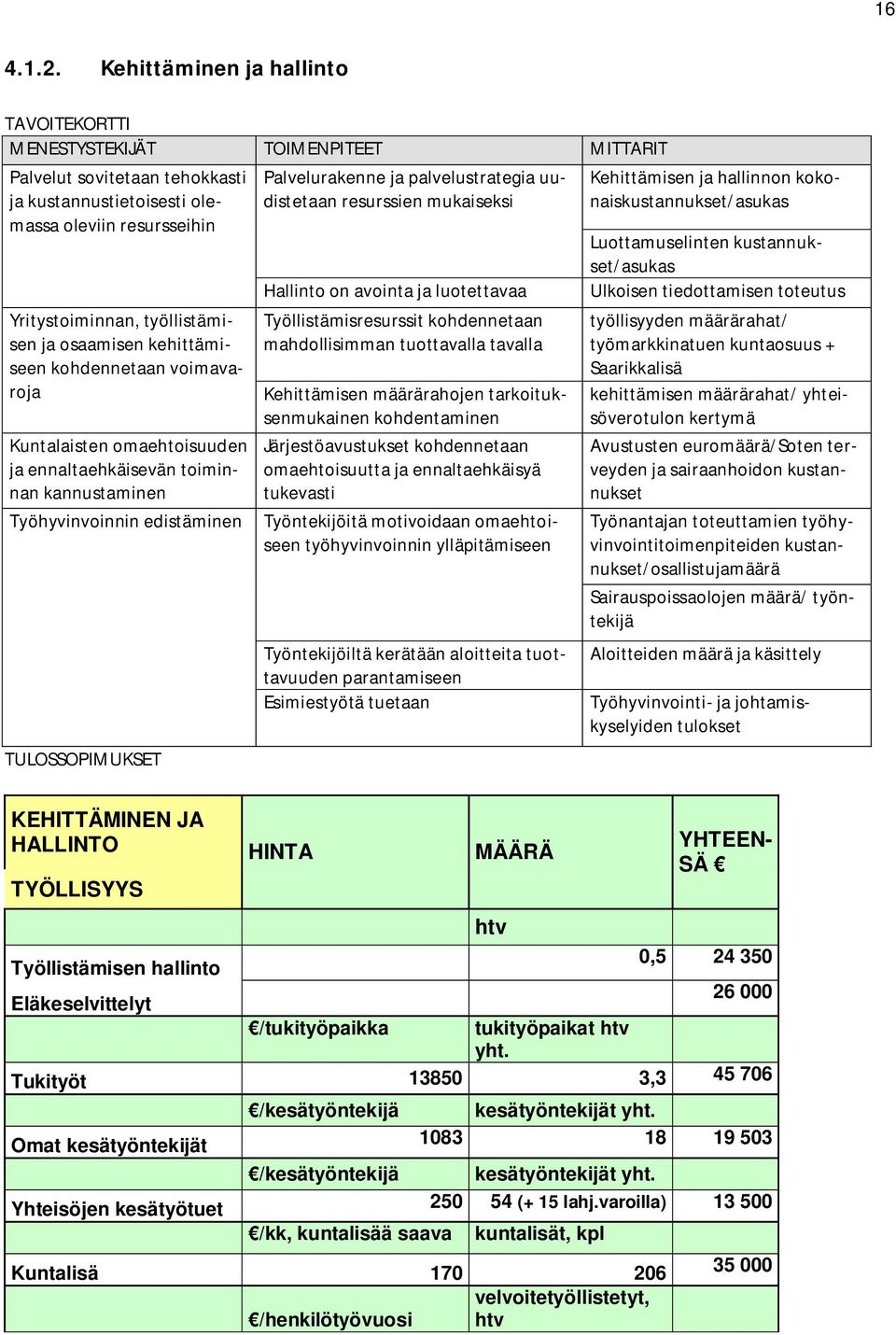 osaamisen kehittämiseen kohdennetaan voimavaroja Kuntalaisten omaehtoisuuden ja ennaltaehkäisevän toiminnan kannustaminen Työhyvinvoinnin edistäminen TULOSSOPIMUKSET Palvelurakenne ja