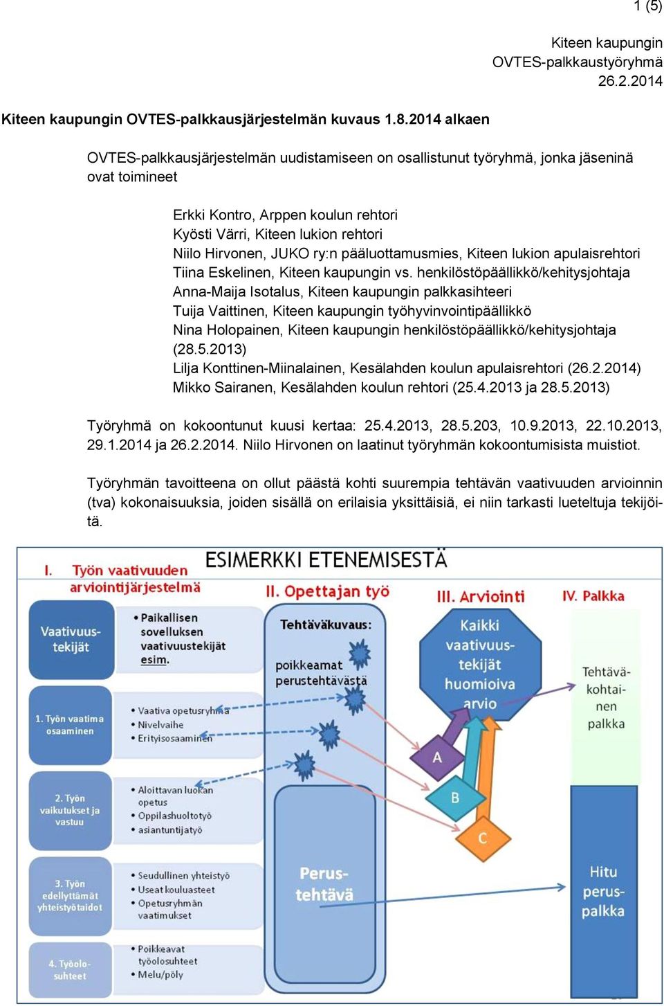 .2.2014 OVTES-palkkausjärjestelmän uudistamiseen on osallistunut työryhmä, jonka jäseninä ovat toimineet Erkki Kontro, Arppen koulun rehtori Kyösti Värri, Kiteen lukion rehtori Niilo Hirvonen, JUKO