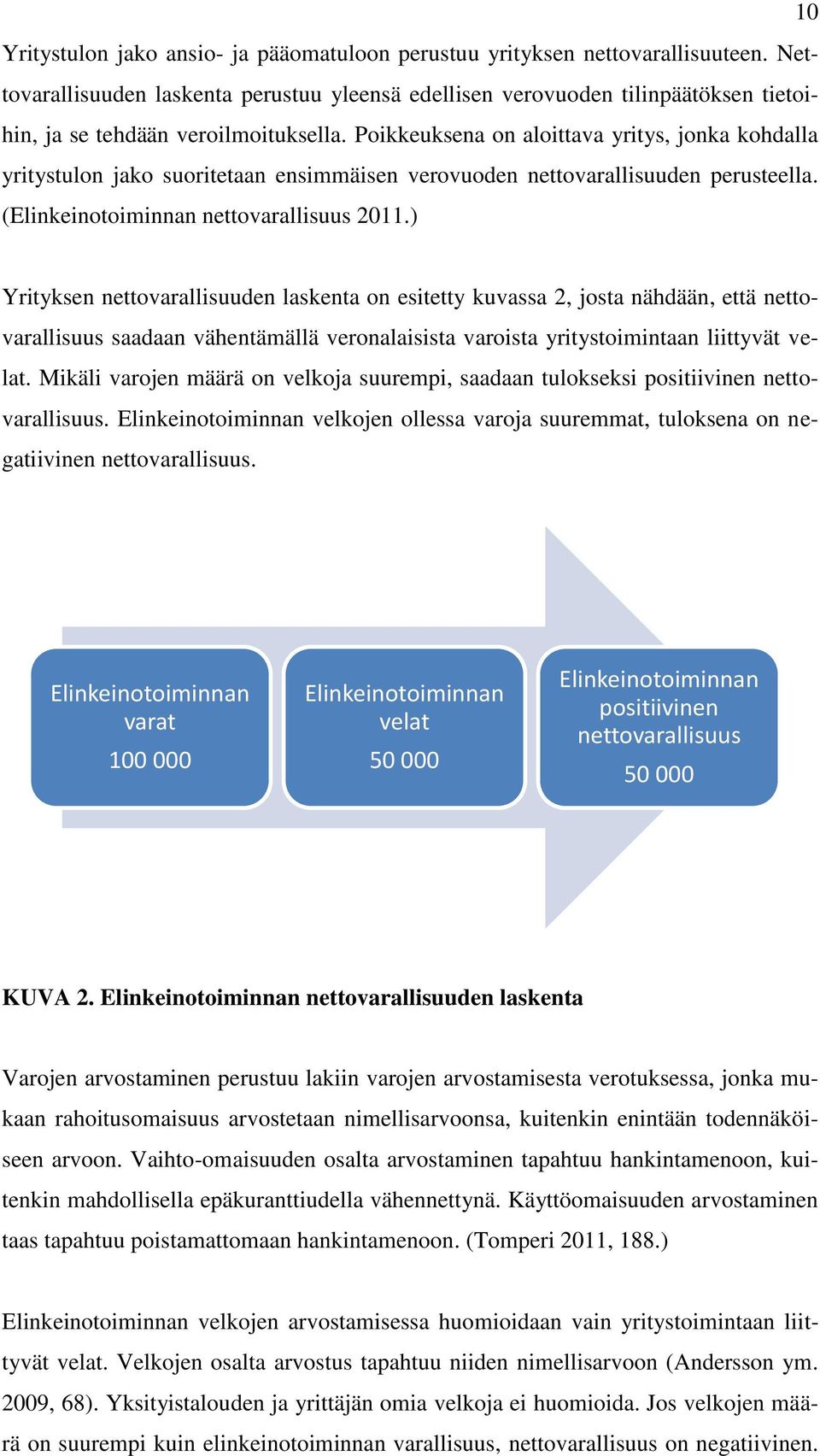Poikkeuksena on aloittava yritys, jonka kohdalla yritystulon jako suoritetaan ensimmäisen verovuoden nettovarallisuuden perusteella. (Elinkeinotoiminnan nettovarallisuus 2011.