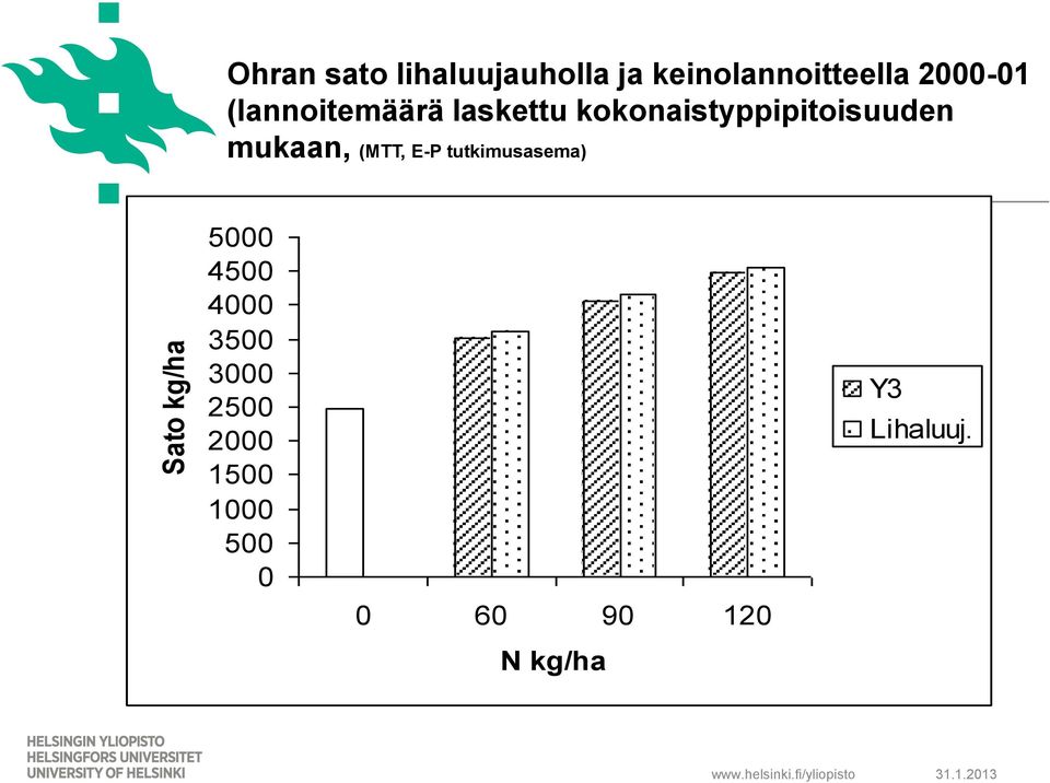 kokonaistyppipitoisuuden mukaan, (MTT, E-P tutkimusasema)