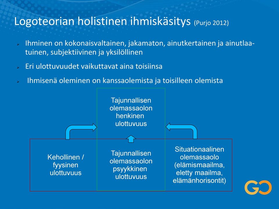 kanssaolemista ja toisilleen olemista Tajunnallisen olemassaolon henkinen ulottuvuus Kehollinen / fyysinen