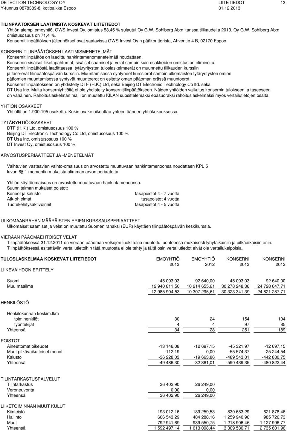 Konsernitilinpäätöksen jäljennökset ovat saatavissa GWS Invest Oy:n pääkonttorista, Ahventie 4 B, 02170 Espoo.