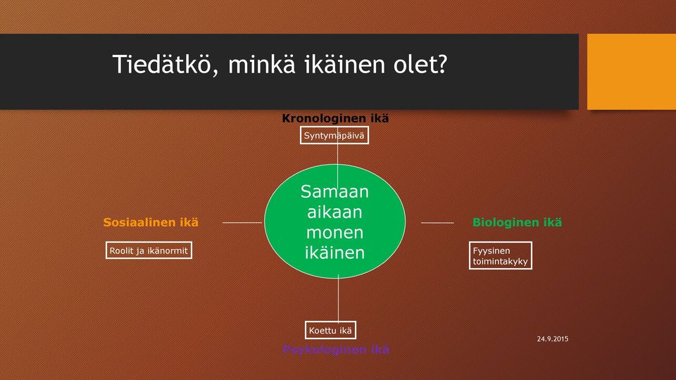 Roolit ja ikänormit Samaan aikaan monen ikäinen