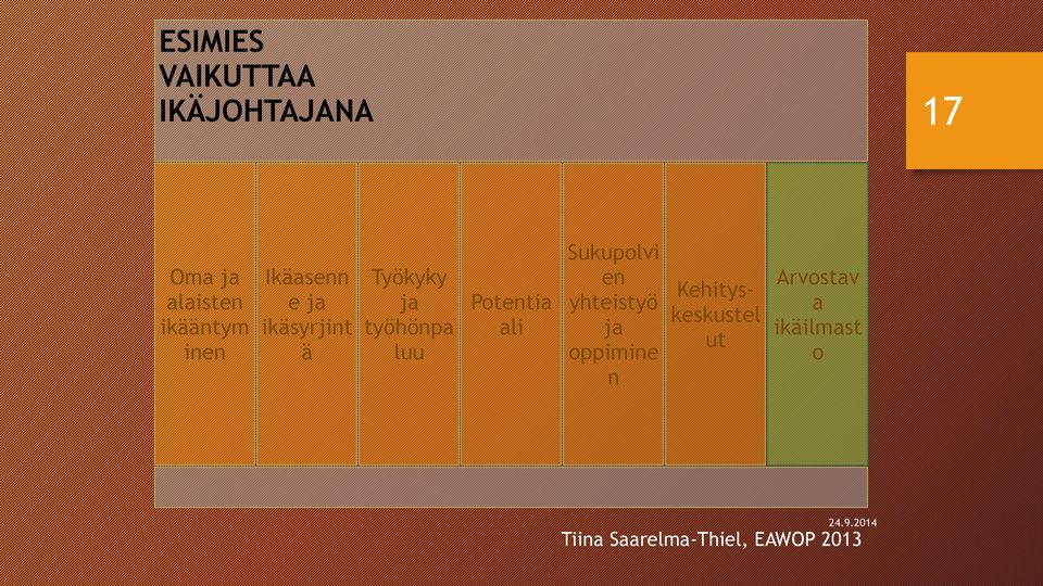 Potentia ali Sukupolvi en yhteistyö ja oppimine n