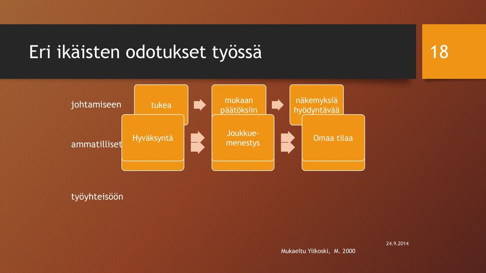 turvallisesti Joukkue- Opastaa ja menestys käyttää osaamistaan