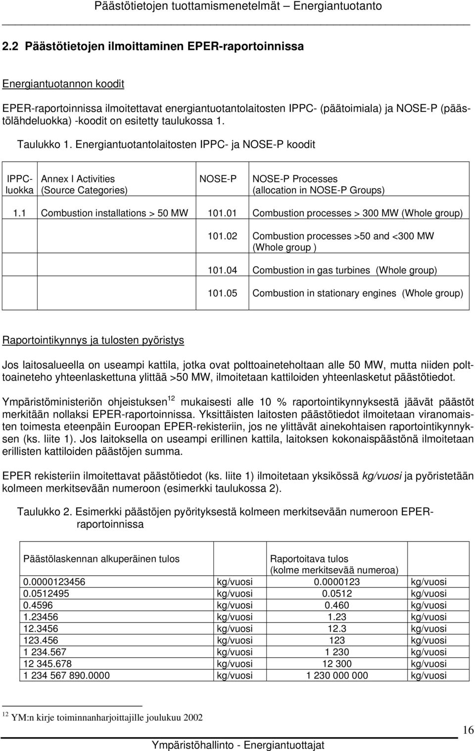 1 Combustion installations > 50 MW 101.01 Combustion processes > 300 MW (Whole group) 101.02 Combustion processes >50 and <300 MW (Whole group ) 101.04 Combustion in gas turbines (Whole group) 101.