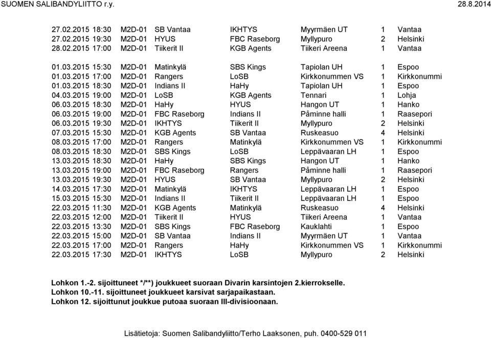 03.2015 18:30 M2D-01 HaHy HYUS Hangon UT 1 Hanko 06.03.2015 19:00 M2D-01 FBC Raseborg Indians II Påminne halli 1 Raasepori 06.03.2015 19:30 M2D-01 IKHTYS Tiikerit II Myllypuro 2 Helsinki 07.03.2015 15:30 M2D-01 KGB Agents SB Vantaa Ruskeasuo 4 Helsinki 08.