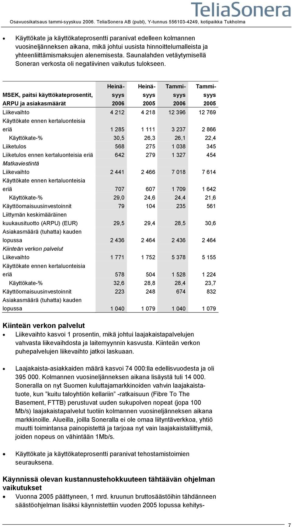 MSEK, paitsi käyttökateprosentit, ARPU ja asiakasmäärät Liikevaihto 4 212 4 218 12 396 12 769 eriä 1 285 1 111 3 237 2 866 Käyttökate-% 30,5 26,3 26,1 22,4 Liiketulos 568 275 1 038 345 Liiketulos