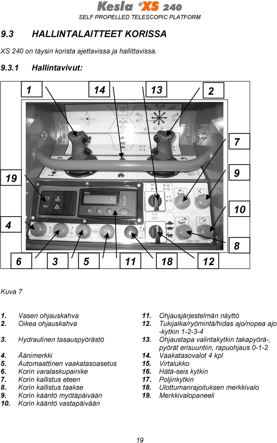 Ohjaustapa valintakytkin takapyörä-, pyörät erisuuntiin, rapuohjaus 0-1-2 4. Äänimerkki 14. Vaakatasovalot 4 kpl 5. Automaattinen vaakatasoasetus 15. Virtalukko 6.