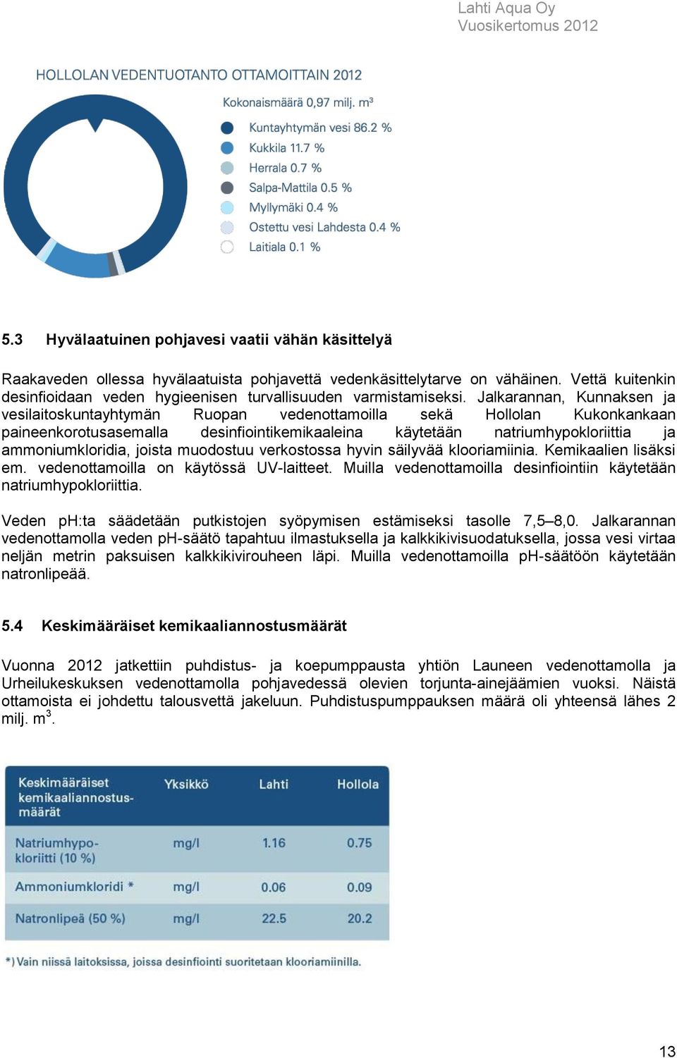 Jalkarannan, Kunnaksen ja vesilaitoskuntayhtymän Ruopan vedenottamoilla sekä Hollolan Kukonkankaan paineenkorotusasemalla desinfiointikemikaaleina käytetään natriumhypokloriittia ja ammoniumkloridia,