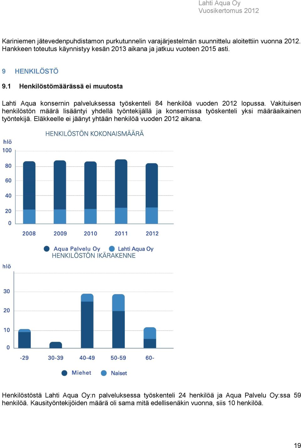 1 Henkilöstömäärässä ei muutosta Lahti Aqua konsernin palveluksessa työskenteli 84 henkilöä vuoden 2012 lopussa.