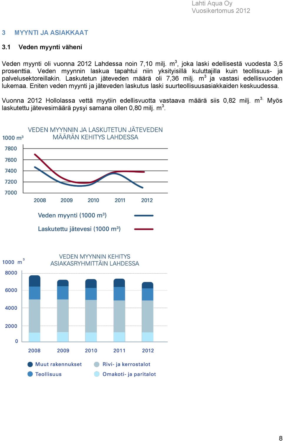 Veden myynnin laskua tapahtui niin yksityisillä kuluttajilla kuin teollisuus- ja palvelusektoreillakin. Laskutetun jäteveden määrä oli 7,36 milj.