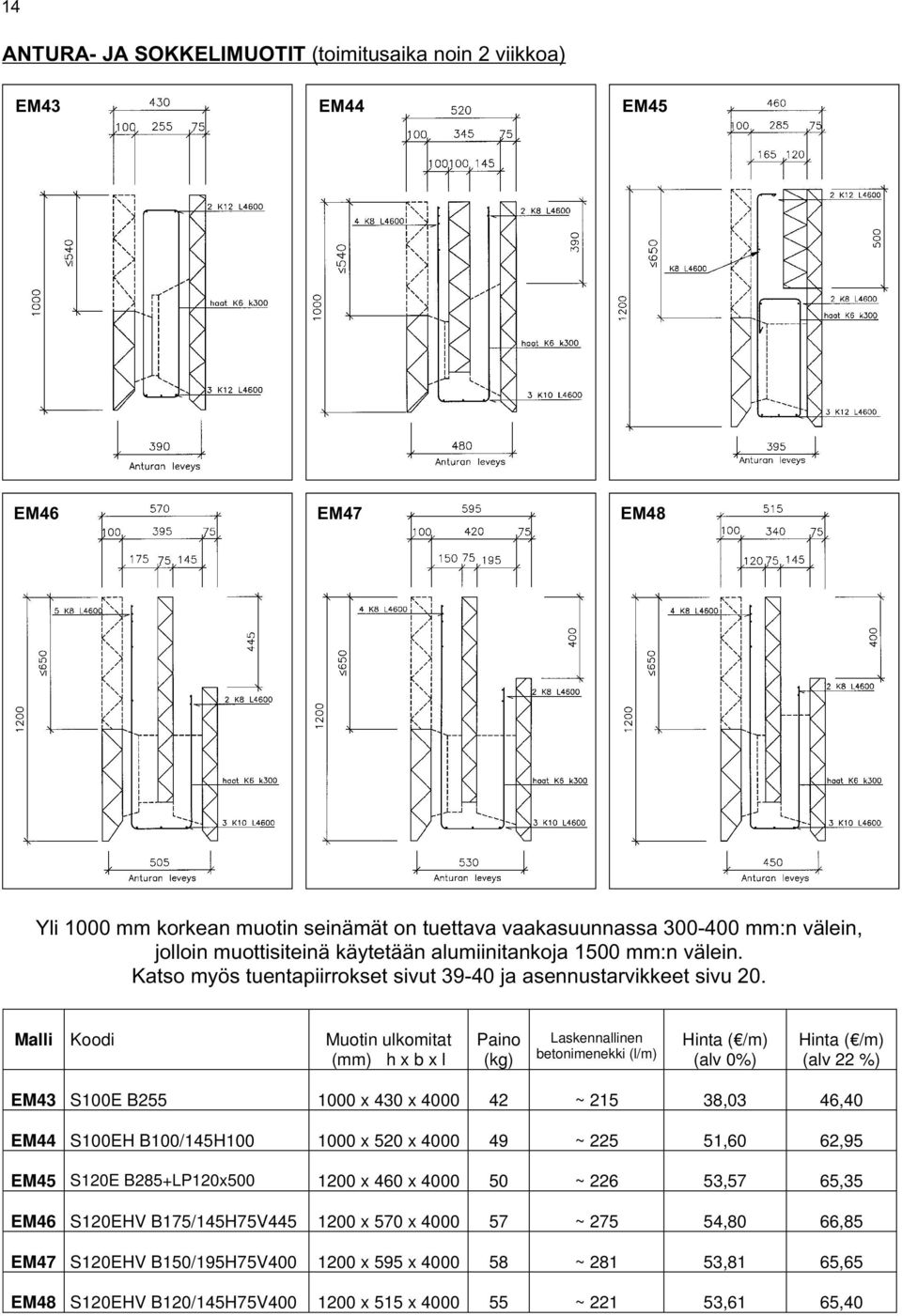 Malli Koodi Muotin ulkomitat (mm) h x b x l Paino (kg) Laskennallinen betonimenekki (l/m) (alv 0%) (alv 22 %) EM43 S100E B255 1000 x 430 x 4000 42 ~ 215 38,03 46,40 EM44 S100EH B100/145H100 1000 x