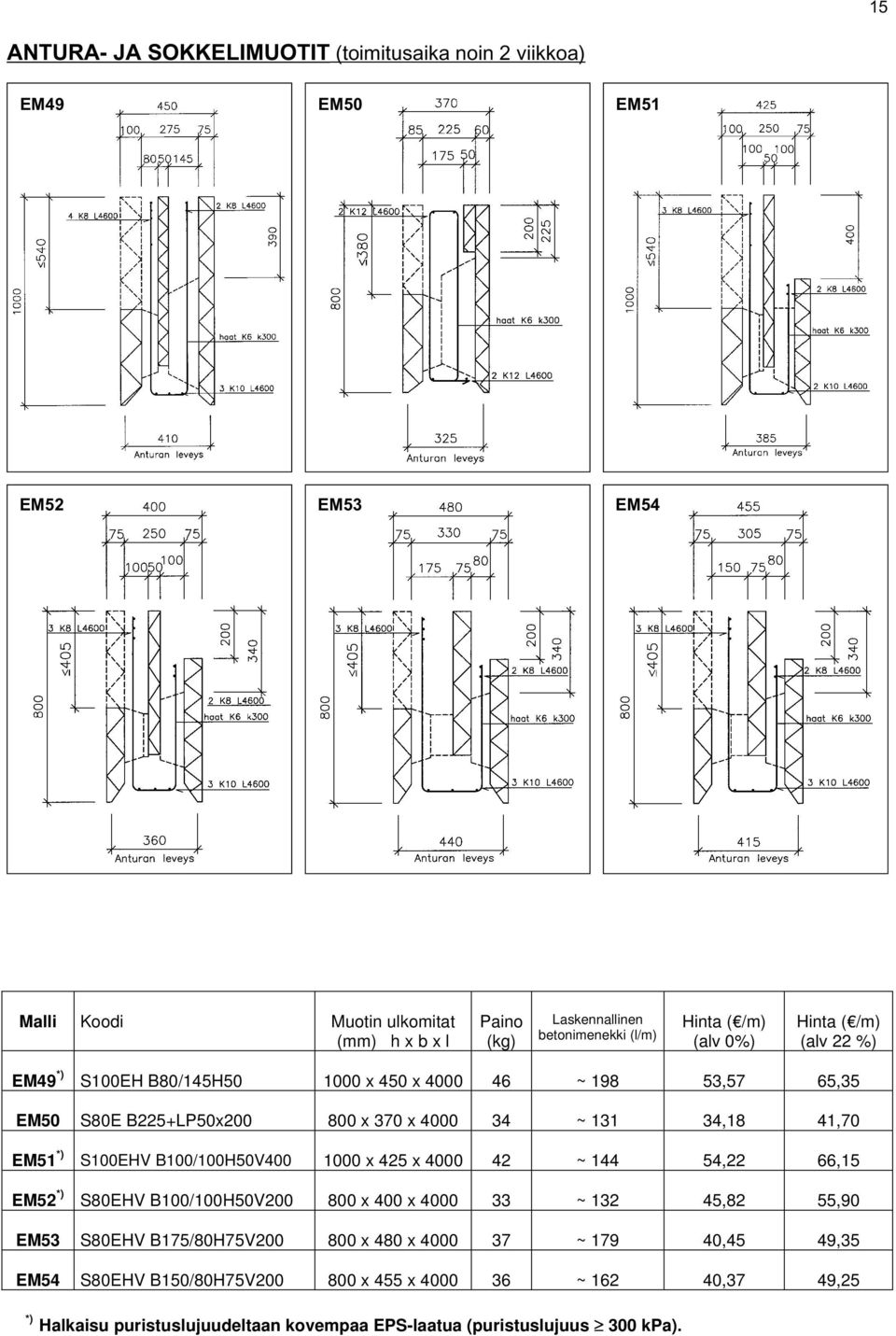 EM51 *) S100EHV B100/100H50V400 1000 x 425 x 4000 42 ~ 144 54,22 66,15 EM52 *) S80EHV B100/100H50V200 800 x 400 x 4000 33 ~ 132 45,82 55,90 EM53 S80EHV B175/80H75V200