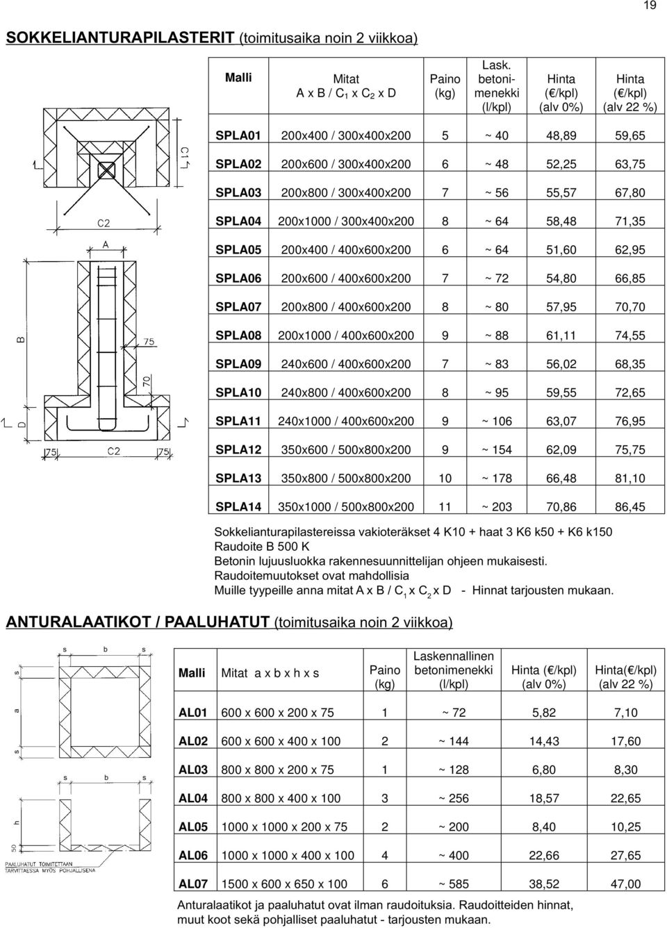 56 55,57 67,80 SPLA04 200x1000 / 300x400x200 8 ~ 64 58,48 71,35 SPLA05 200x400 / 400x600x200 6 ~ 64 51,60 62,95 SPLA06 200x600 / 400x600x200 7 ~ 72 54,80 66,85 SPLA07 200x800 / 400x600x200 8 ~ 80