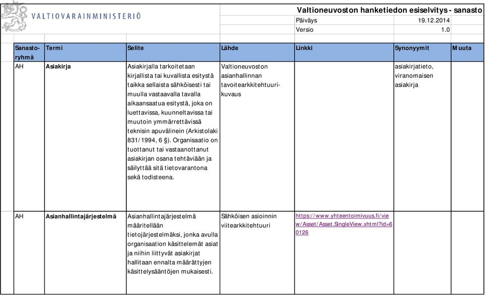 Organisaatio on tuottanut tai vastaanottanut asiakirjan osana tehtäviään ja säilyttää sitä tietovarantona sekä todisteena. Valtioneuvoston hanketiedon esiselvitys - sanasto Päiväys 19.12.