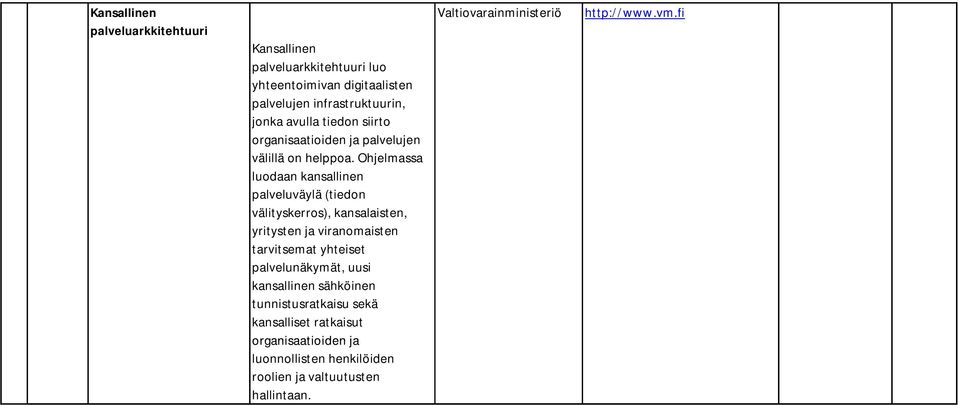 Ohjelmassa luodaan kansallinen palveluväylä (tiedon välityskerros), kansalaisten, yritysten ja viranomaisten tarvitsemat yhteiset