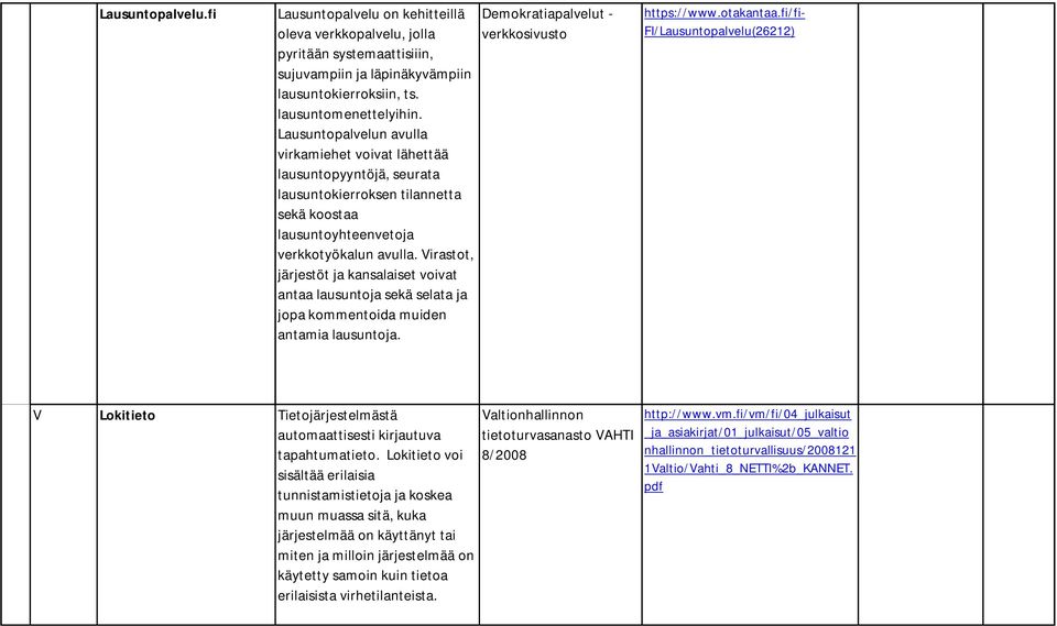 Virastot, järjestöt ja kansalaiset voivat antaa lausuntoja sekä selata ja jopa kommentoida muiden antamia lausuntoja. Demokratiapalvelut - verkkosivusto https://www.otakantaa.