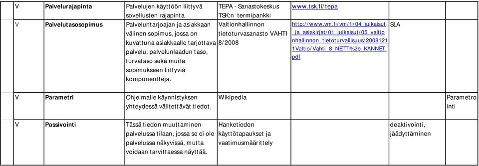 fi/vm/fi/04_julkaisut SLA _ja_asiakirjat/01_julkaisut/05_valtio nhallinnon_tietoturvallisuus/2008121 1Valtio/Vahti_8_NETTI%2b_KANNET.