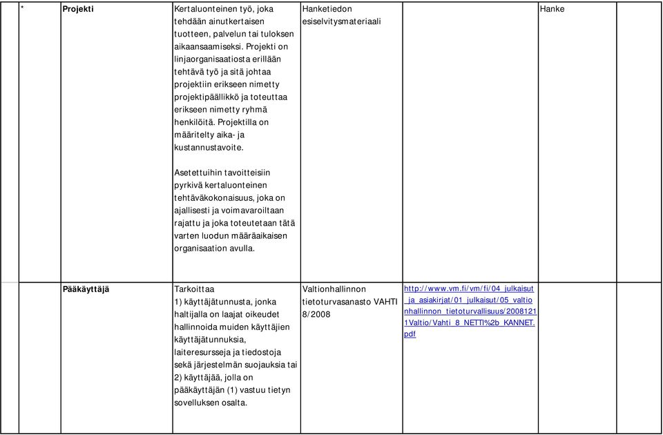 Projektilla on määritelty aika- ja kustannustavoite.