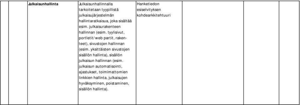 yksittäisten sivustojen sisällön hallinta), sisällön julkaisun hallinnan (esim.