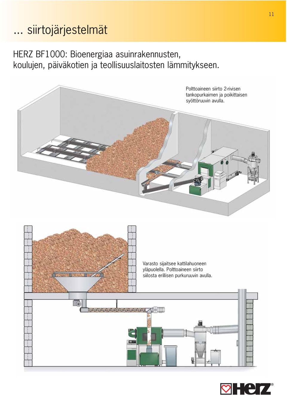 Polttoaineen siirto 2-rivisen tankopurkaimen ja poikittaisen syöttöruuvin