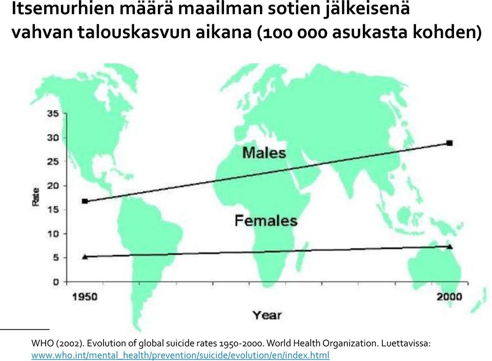 Evolution of global suicide rates 1950-2000.