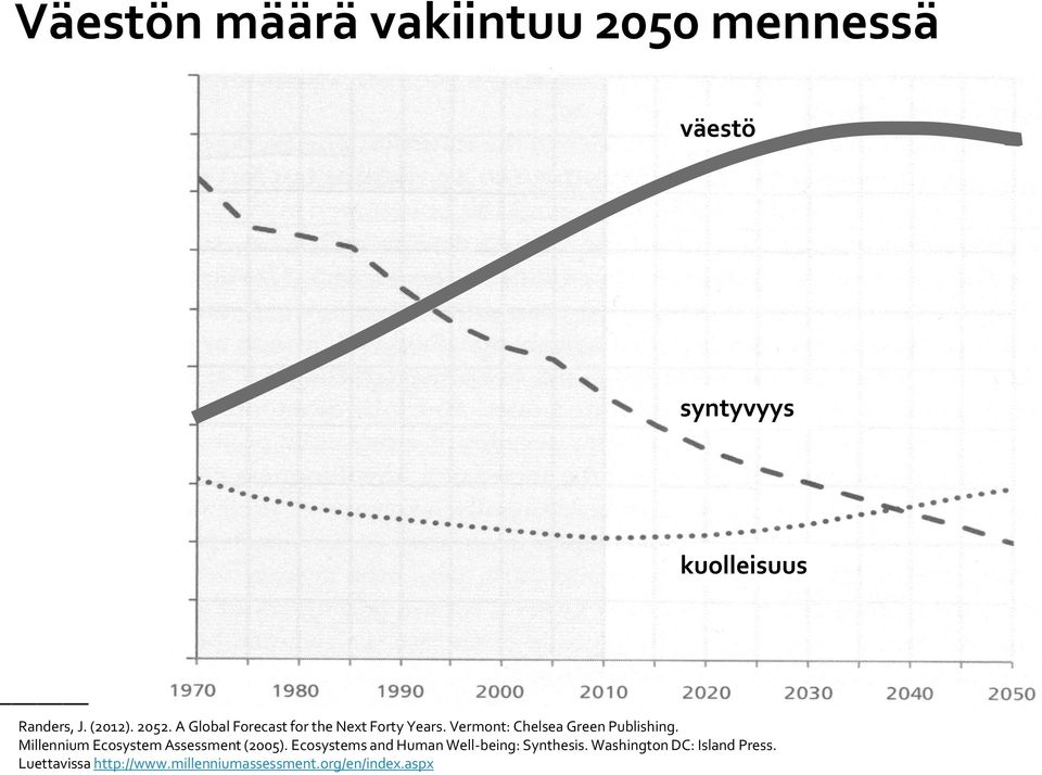 Millennium Ecosystem Assessment (2005). Ecosystems and Human Well-being: Synthesis.