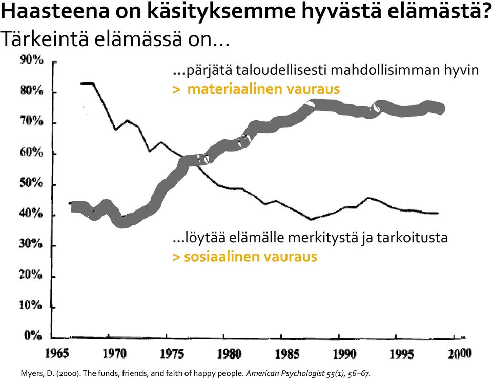 materiaalinen vauraus löytää elämälle merkitystä ja tarkoitusta >