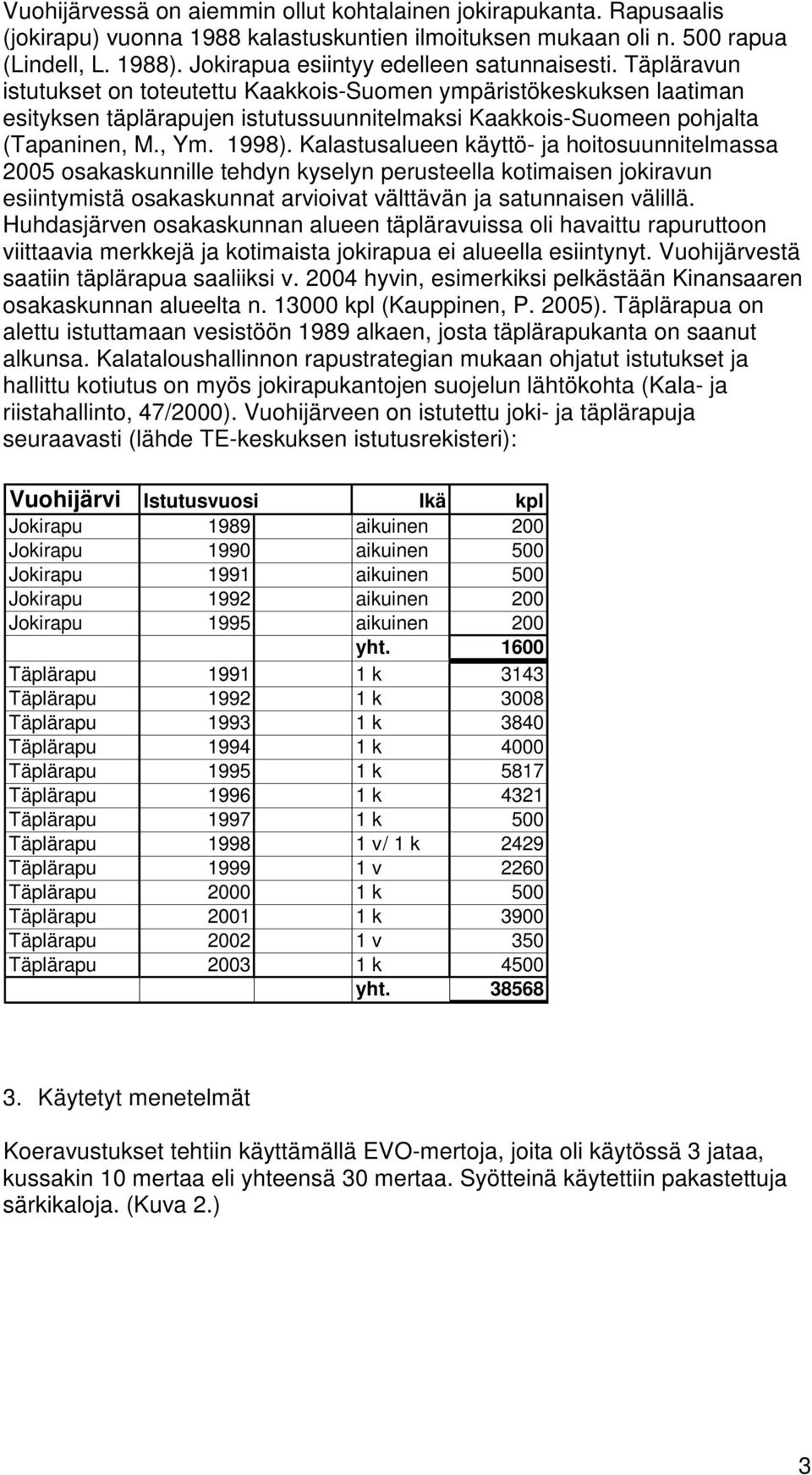 Täpläravun istutukset on toteutettu Kaakkois-Suomen ympäristökeskuksen laatiman esityksen täplärapujen istutussuunnitelmaksi Kaakkois-Suomeen pohjalta (Tapaninen, M., Ym. 1998).